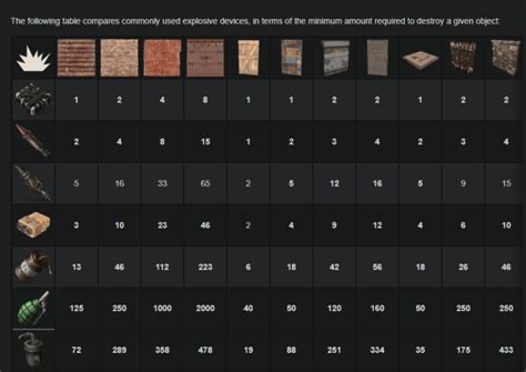 how many satchels for sheet metal roof|how much gunpowder per satchel.